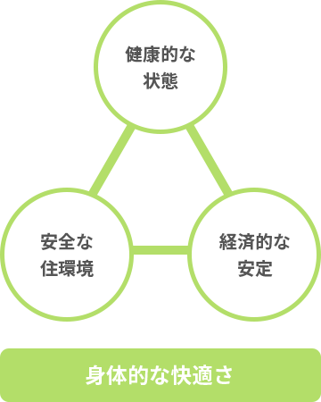 身体的な快適さ