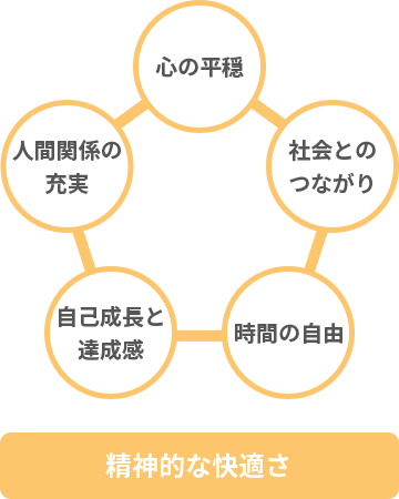 精神的な快適さ